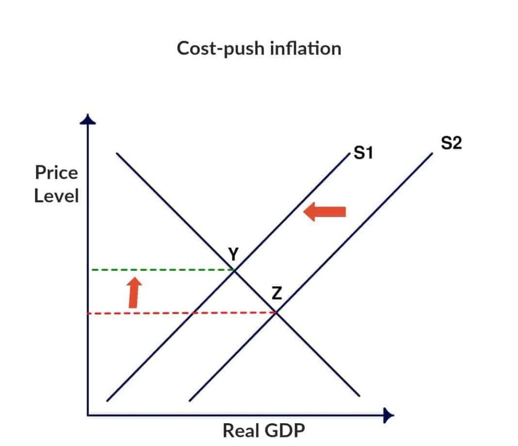 Inflation Explained More Inflation Sightings vrogue co