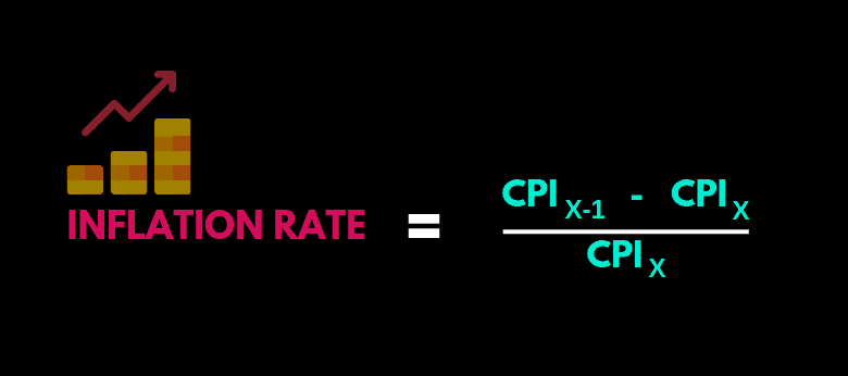 Inflation rate formula