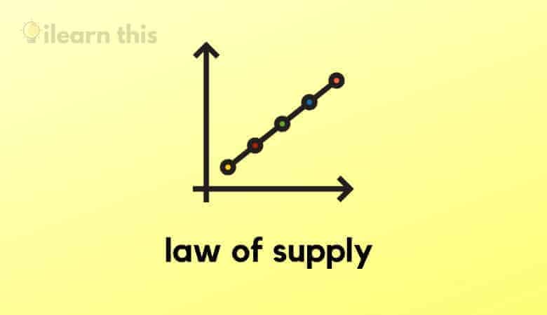 Law of Supply Explained ilearnThis