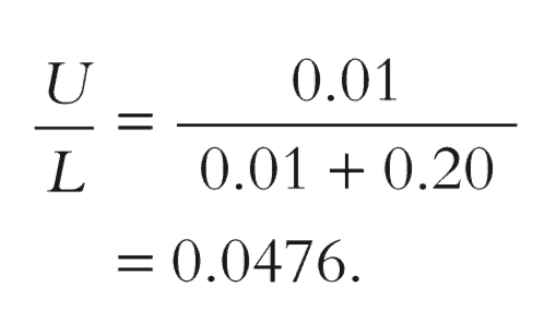 NATURAL RATE OF UNEMPLOYMENT formula example
